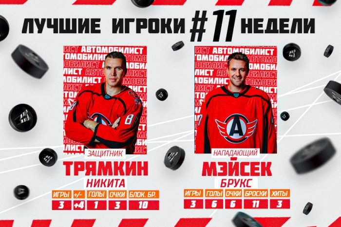 Никита Трямкин и Брукс Мэйсек – в числе лучших игроков 11-й недели сезона 2022/2023